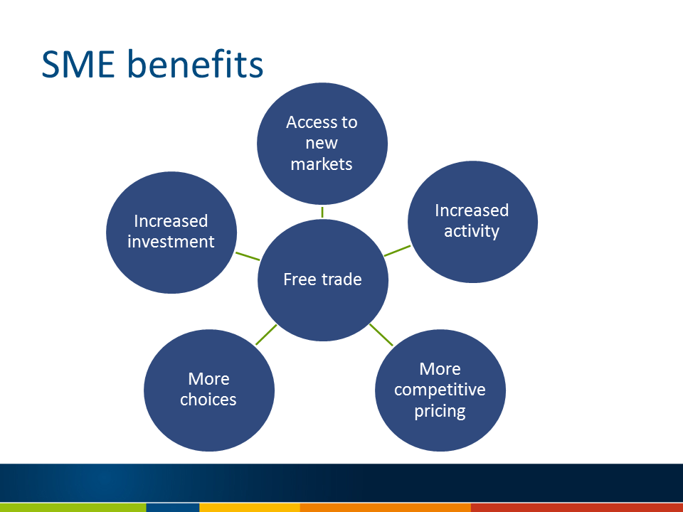 sp150925-seizing-opportunities-for-smes-free-trade-address-to-apec